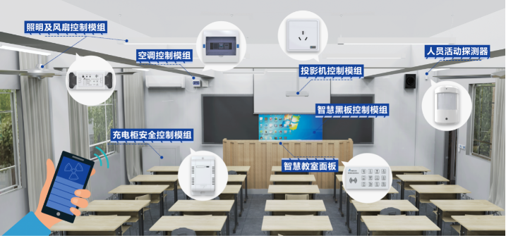 智慧校园 智慧校园