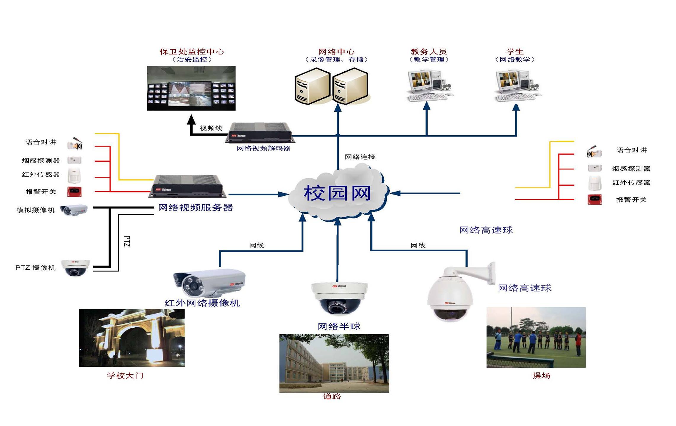 校园网系统 校园网系统
